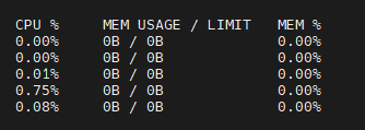 0 memory usage