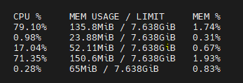 showing memory usage